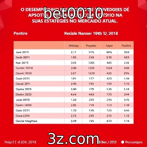 Desempenho financeiro de provedores de jogos e apostas